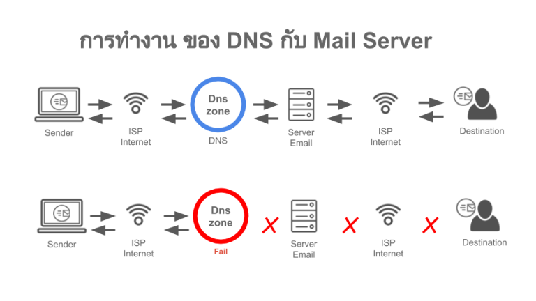 Dns in internet technology stands for группа выборов ответов